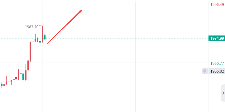 邹彬晟：10.20黄金1972开多，今日黄金原油走势分析附操作策略！