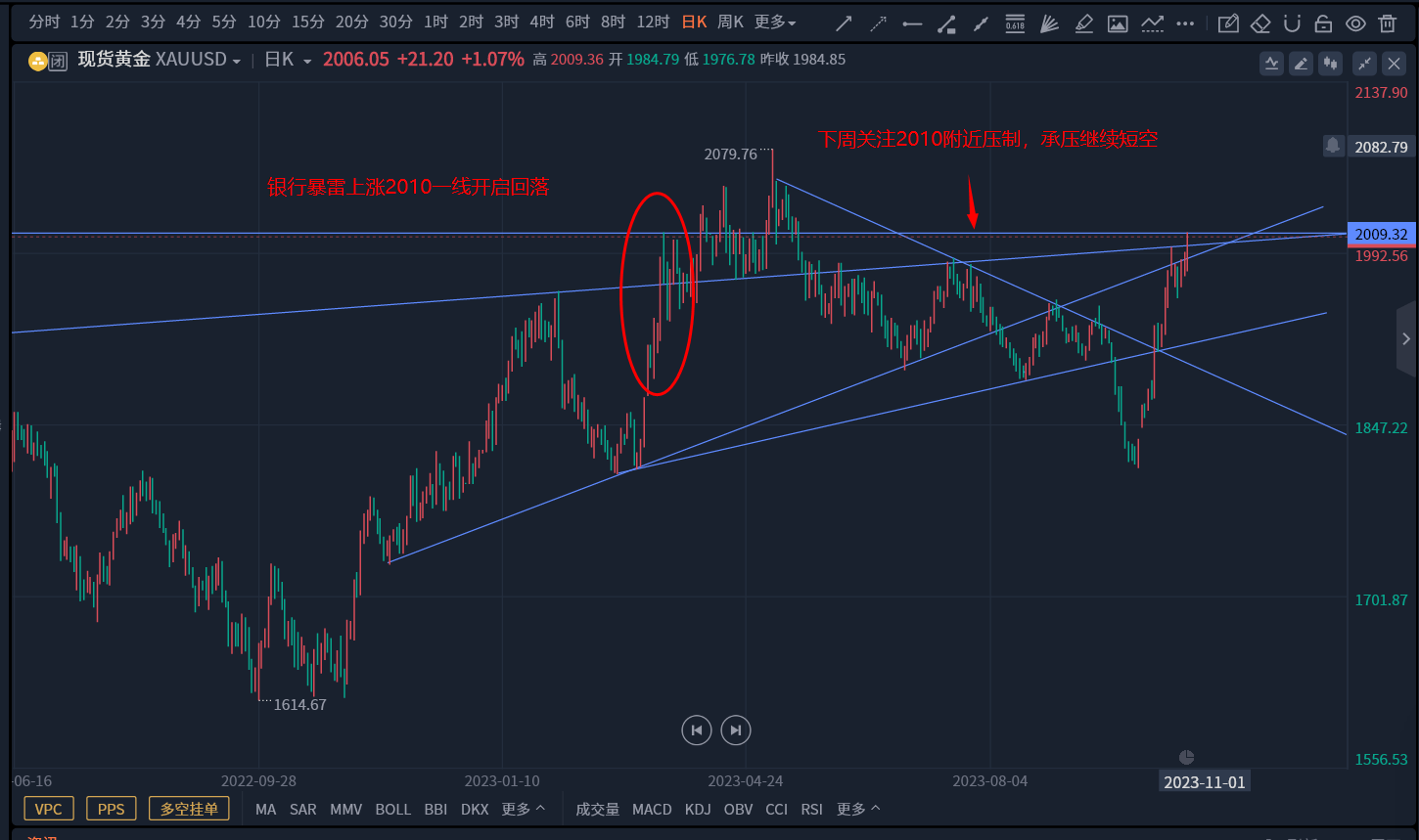 邹彬晟：10.29周一开盘黄金原油最新走势分析附操作建议！-黄金-汇通网