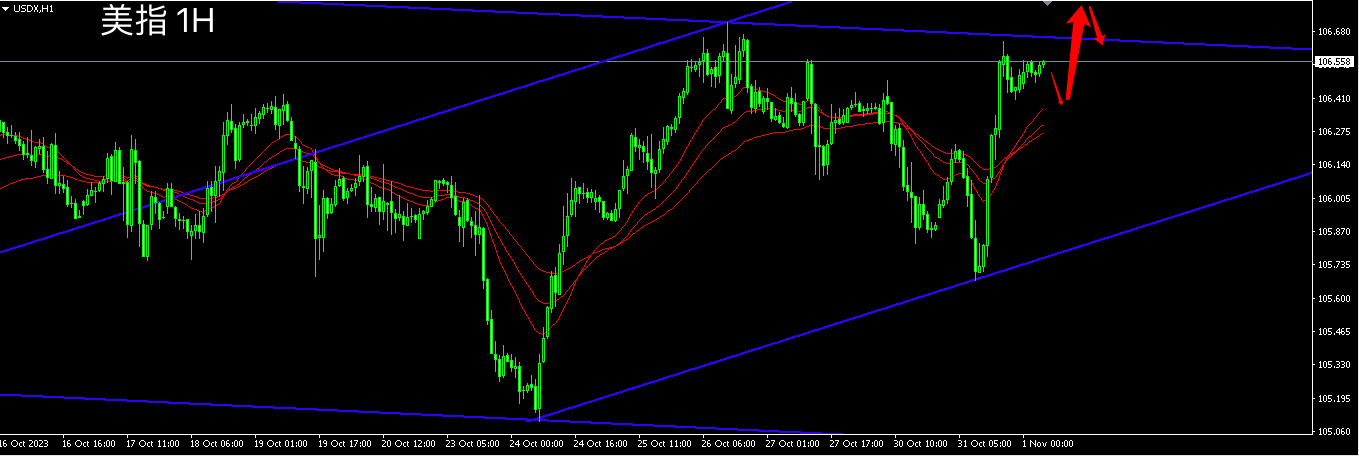 主次节奏：美指日内通道区间内小幅上行