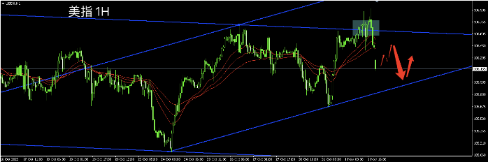 主次节奏：美指反弹力度不足，日内跳空回补继续向上