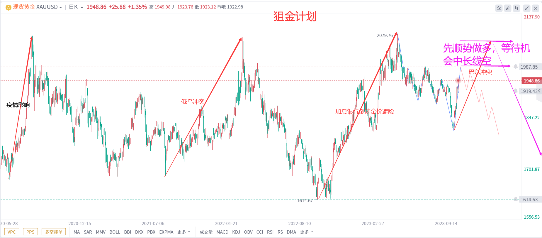 秦氏金升：11.3黄金涨跌走势预测，趋势解读及操作建议