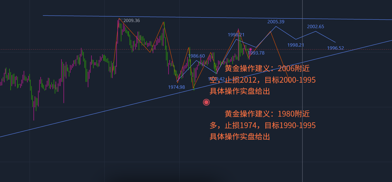 张志径：11.6黄金走势前瞻、白银多空如何布局？美原油行情分析-黄金-汇通网