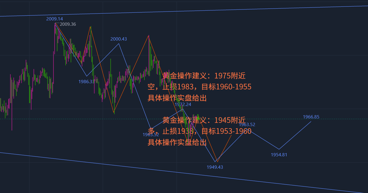 张志径：11.8黄金今日走势预测、原油操作建议附策略分析、黄金走势分析策略汇通网
