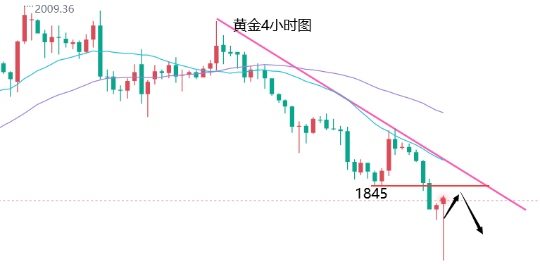 文承凱黃金開盤暴跌空頭持續今日金價走勢預測持續走低