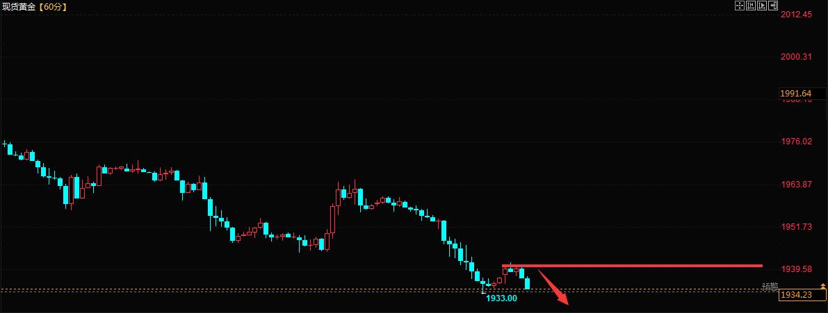 邹彬晟：11.13黄金1942附近直接空，今日黄金原油走势分析附操作建议！