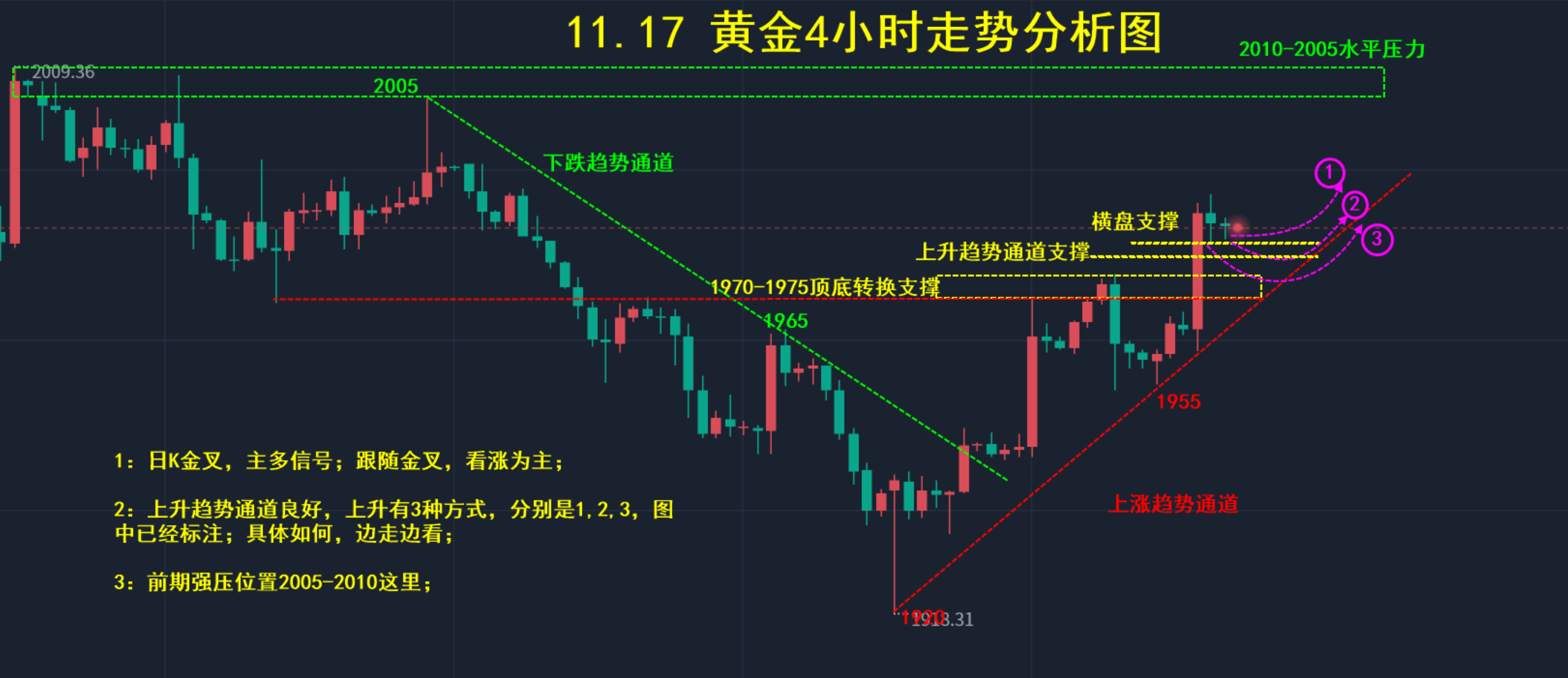 李锦楷:11.18国际黄金美指下跌如瀑布！非美金银势头大好！国际黄金下周最新行情走势分析,美原油操作建议策略-黄金-汇通网
