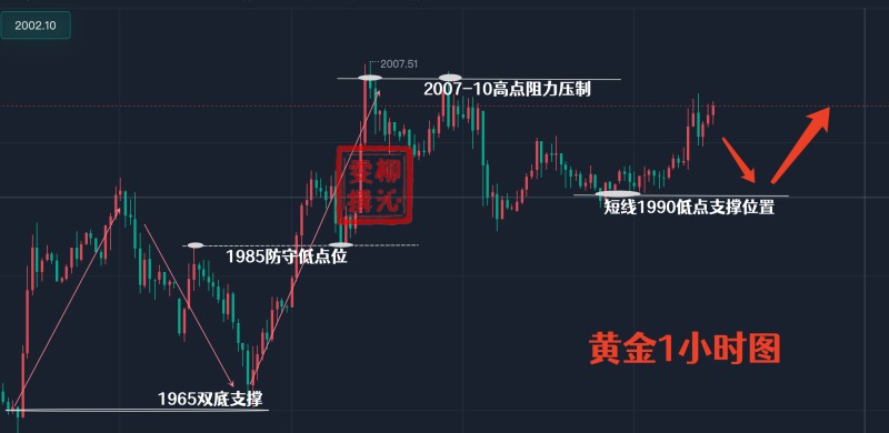 柳沁雯11.25黄金周评：短线多顺势而为，一路高歌获盈利