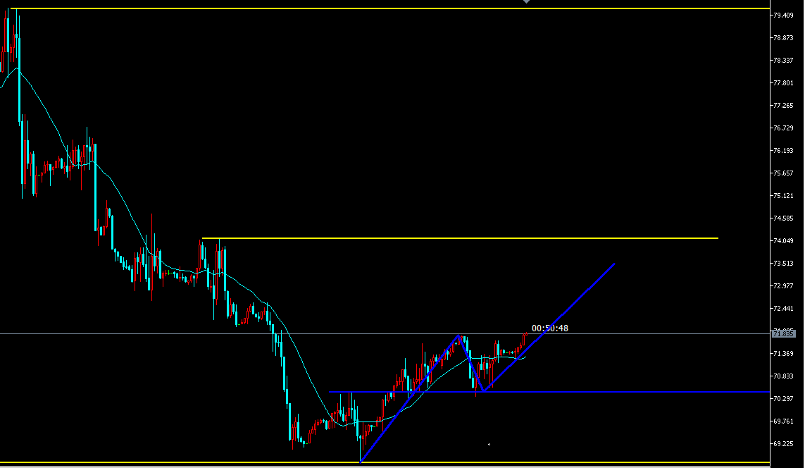 12.12原油结构破位现价71.8附近直接多