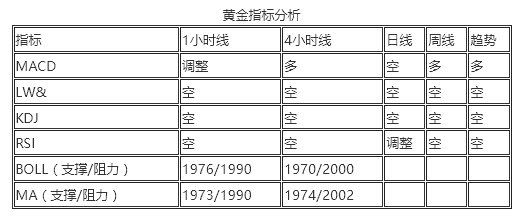 王恩文 |交易不图一朝一夕，明确大趋势才能稳定交易