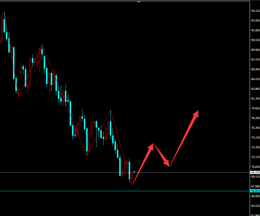 12.14原油现价69.7布局波段多了