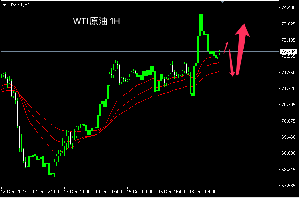 主次节奏：原油反复性较强，保持上涨