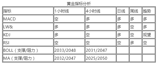 王恩文 |2024年降息步伐尚远，期间黄金、原油正常交易。