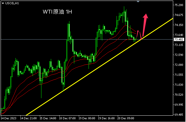主次节奏：原油保持看多，日内测前高75