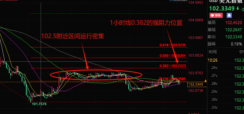 王恩文 |红海局势不明，黄金本周或收2050上方，原油现价进