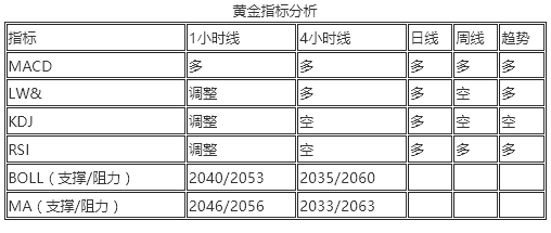 王恩文 |昨日策略全对，今天下单收一收，多看看原油。