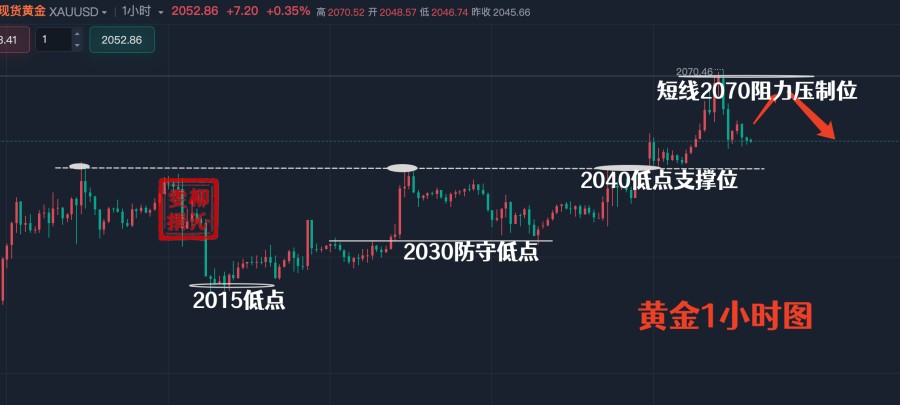 柳沁雯12.23黄金短线“战场打扫完毕”，下周交易力挽狂澜