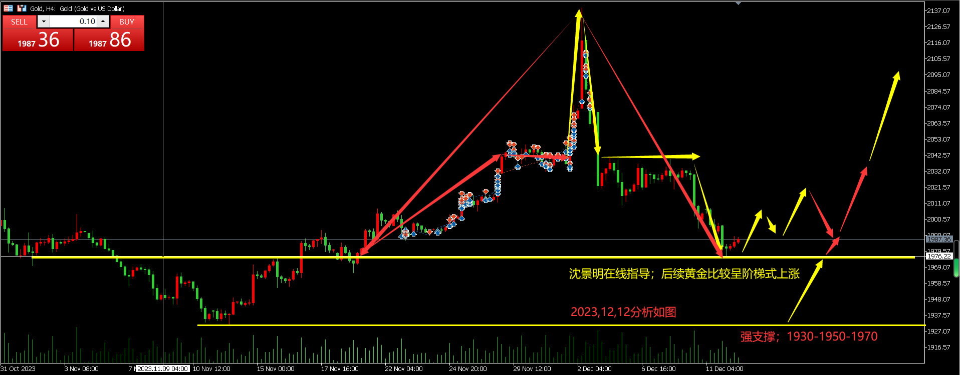 黄金上周涨那么猛，明天黄金开盘还能涨吗？继续看涨；新高不是梦；-黄金-汇通网