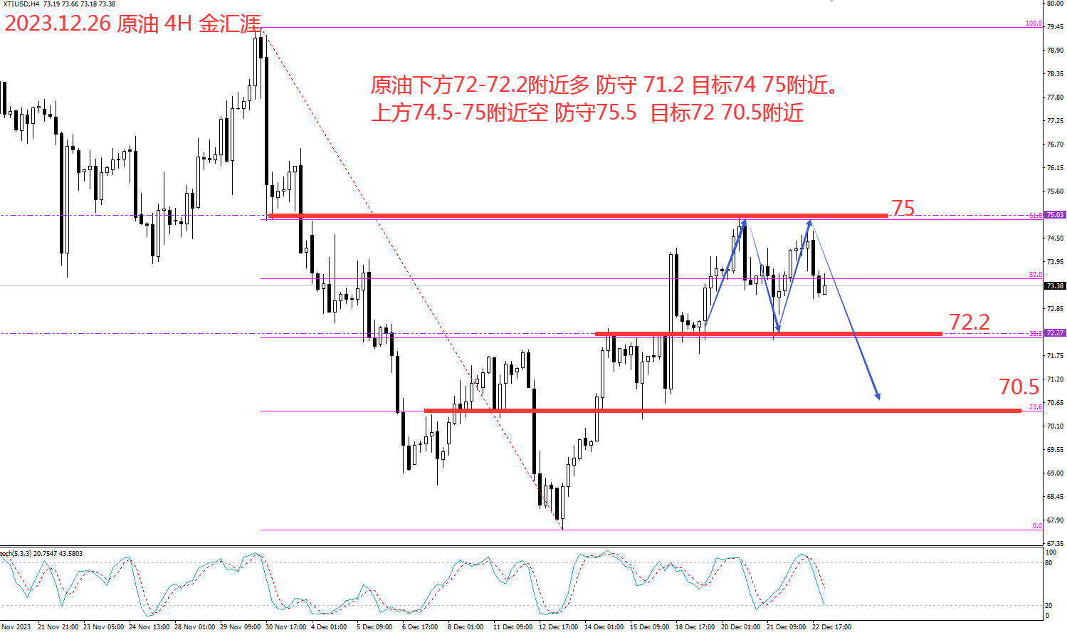 金汇涯： 2023.12.26  原油日内操作策略建议