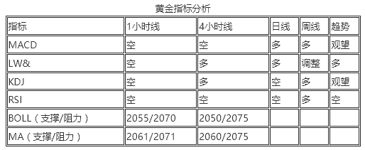 王恩文 |2023最后一周，黄金、原油今日等待回调做多机会