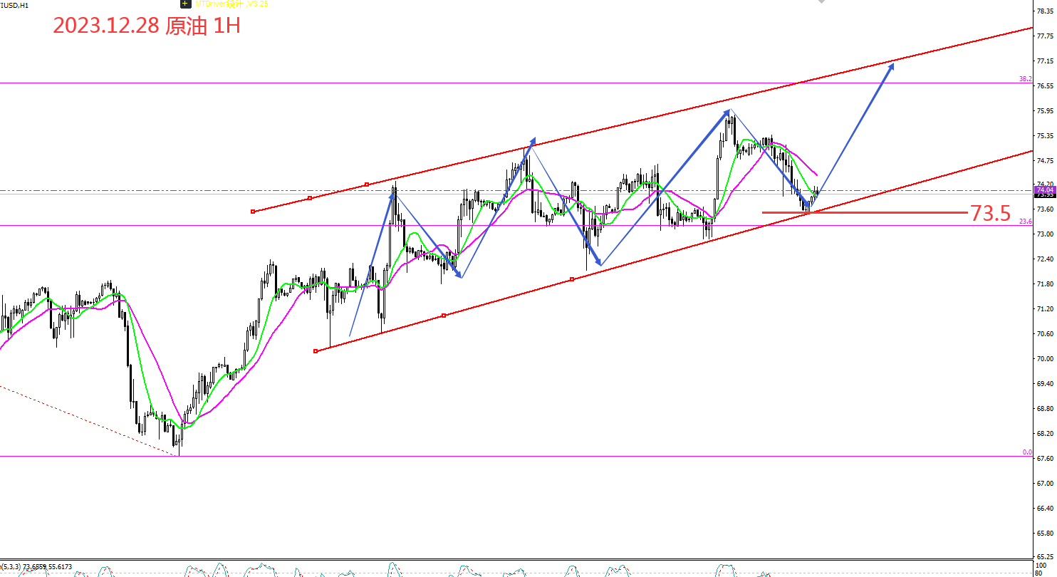 金汇涯： 2023.12.28 原油日内策略建议