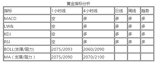 王恩文 |年末上演多空全杀？黄金做单需谨慎