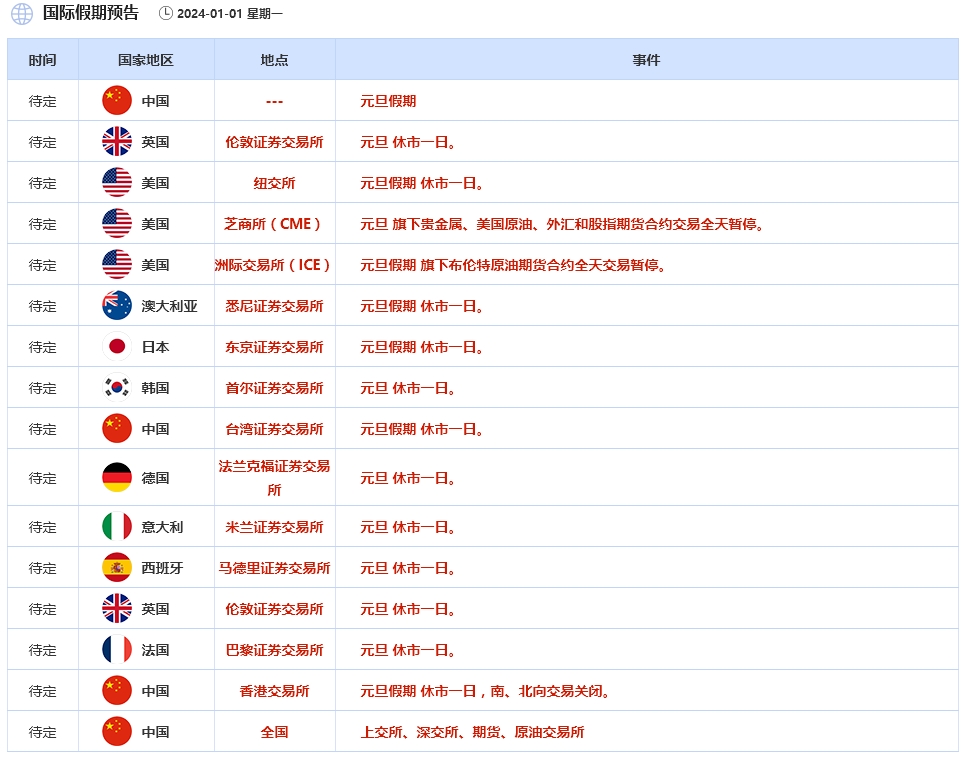 王恩文 | 早间策略跟进、谨防休息日有突发消息。