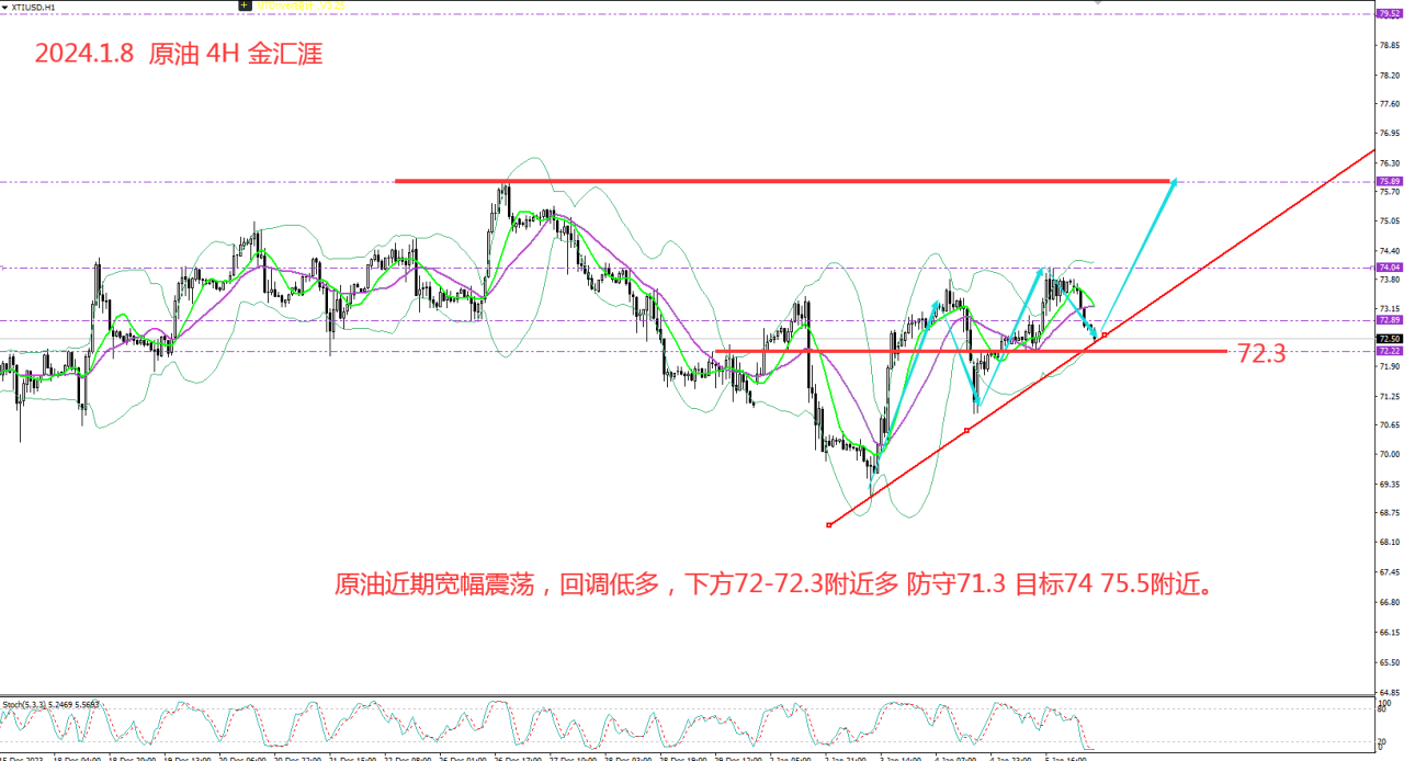 金汇涯： 2024.1.8  原油日内策略建议