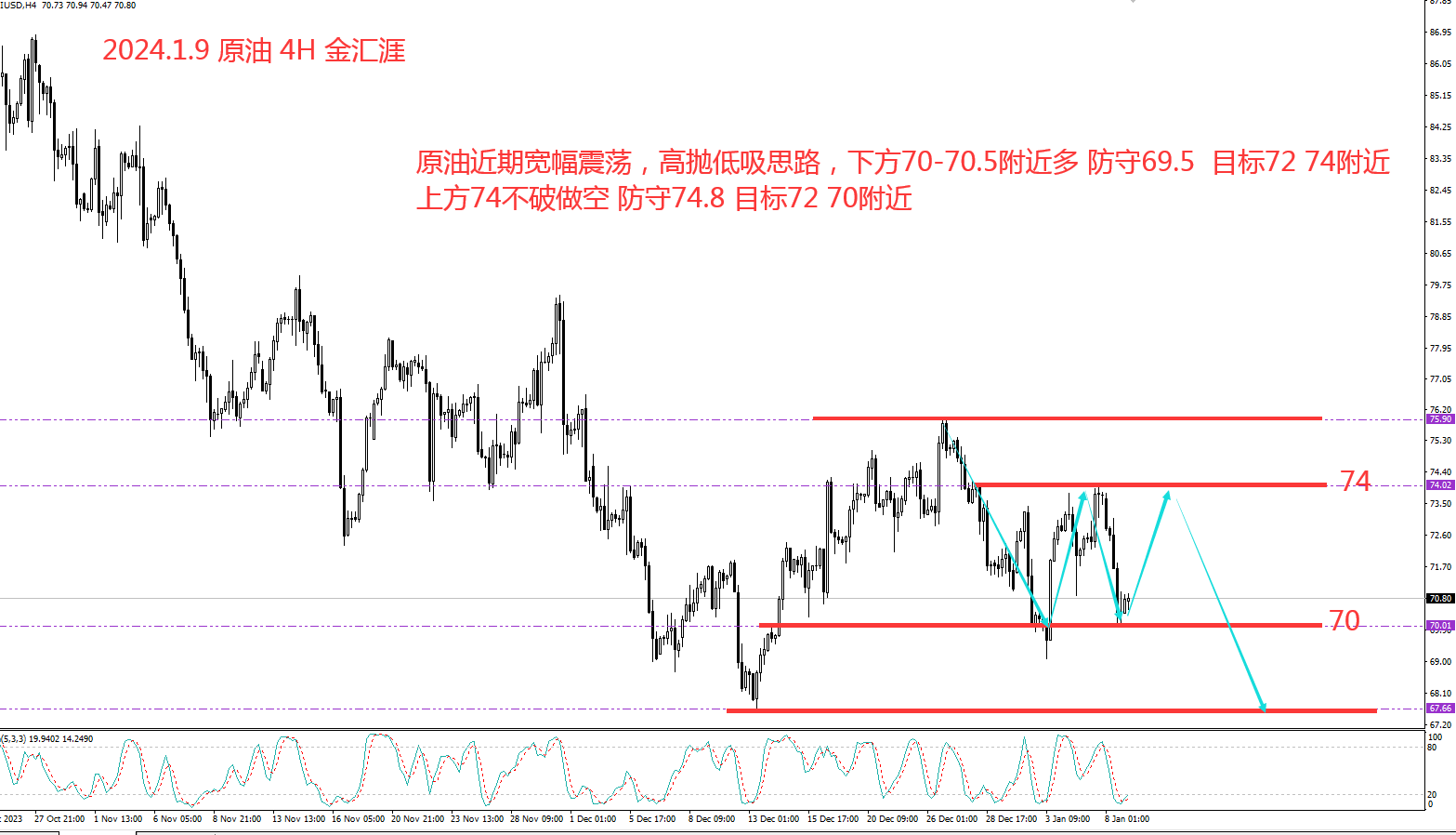 金汇涯： 2023.4.21 黄金日内策略建议