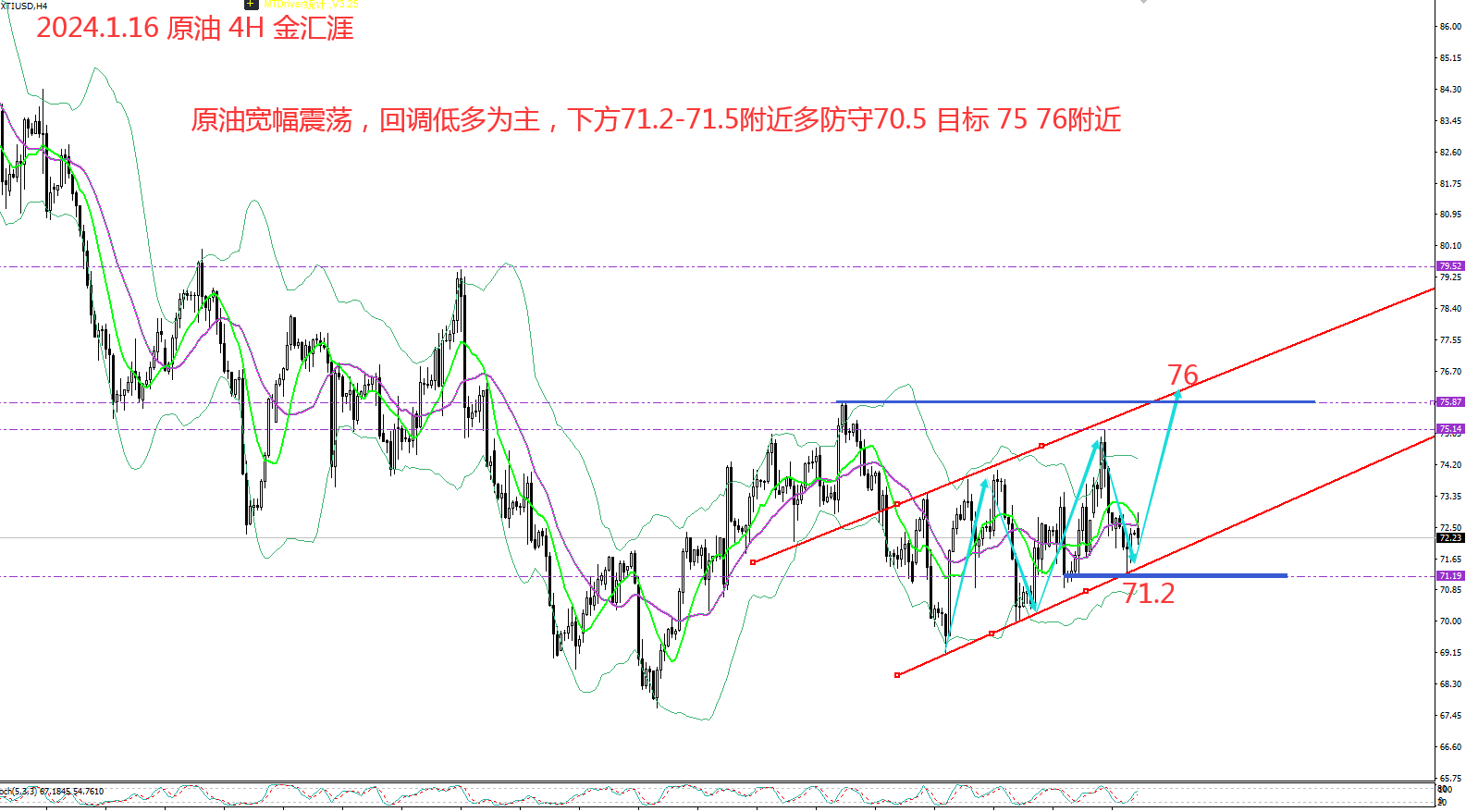 金汇涯： 2024.1.16 原油日内操作策略建议