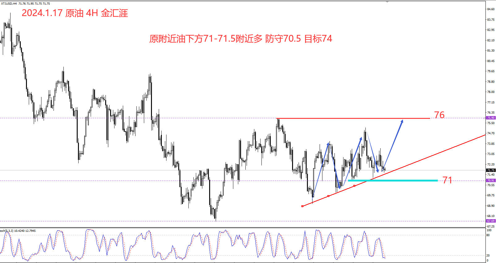 金汇涯： 2024.1.17 原油日内操作策略建议