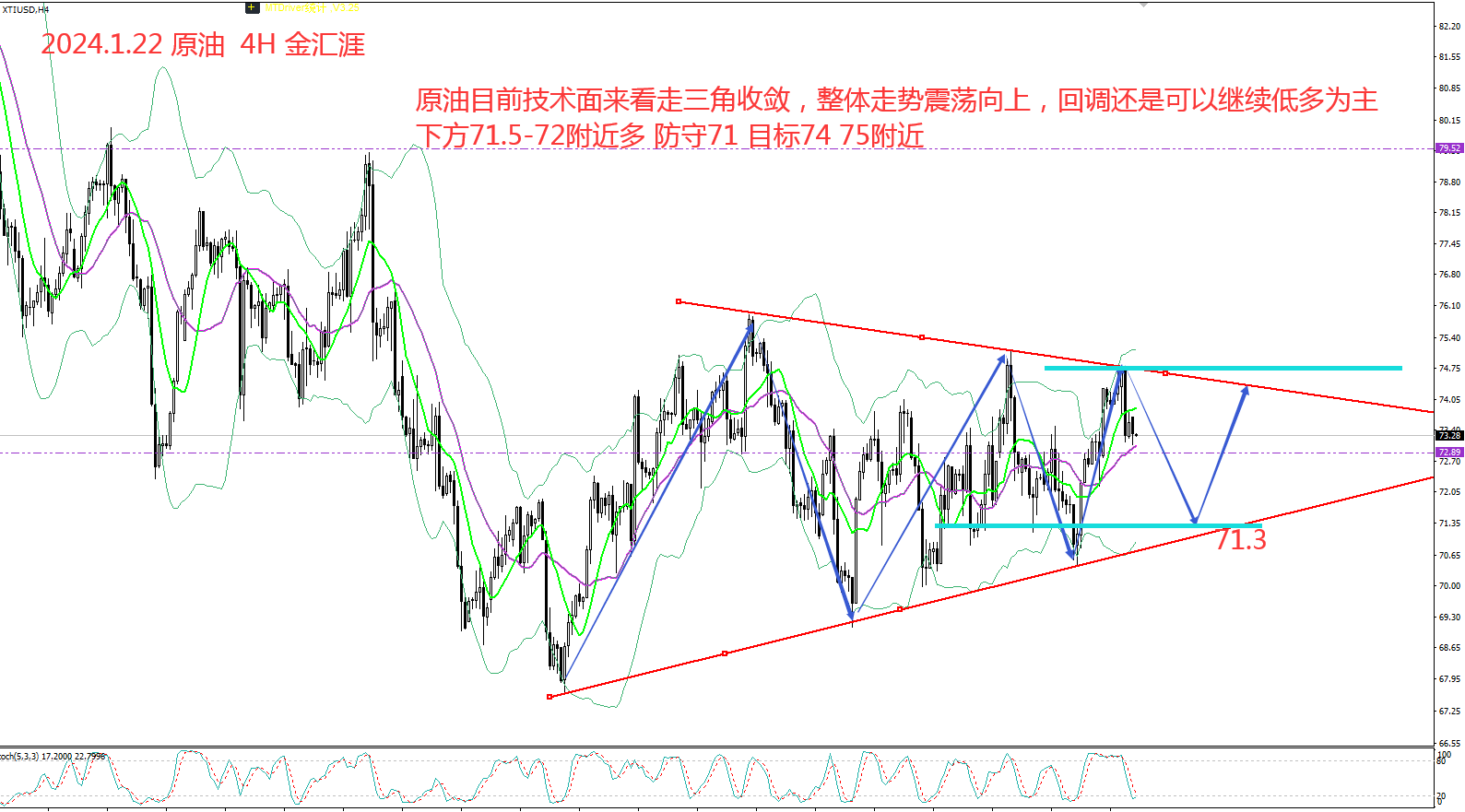 金汇涯： 2024.1.22  原油 日内操作策略建议