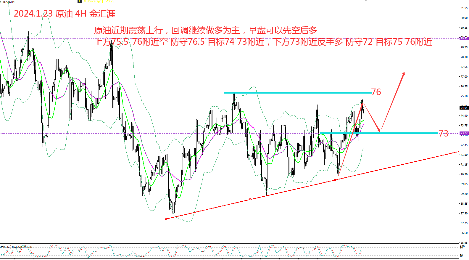 金汇涯： 2024.1.23  原油日内策略建议