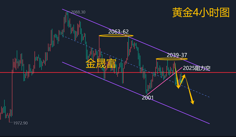 26黃金利多反彈趨勢不改!後市黃金行情分析