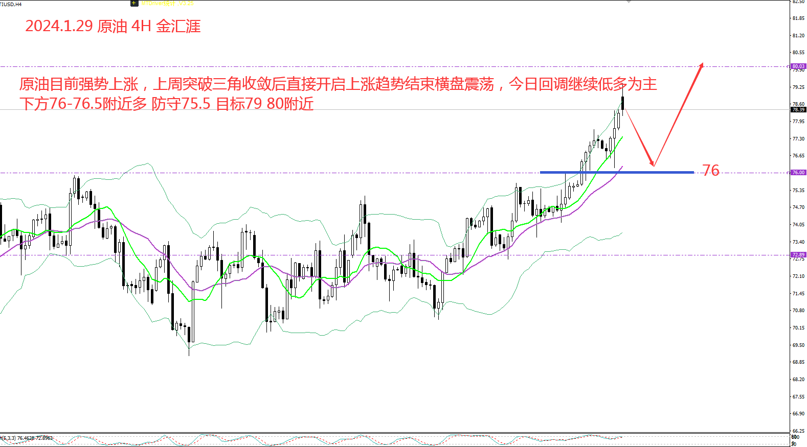 金汇涯： 2024.1.29   原油日内操作策略建议