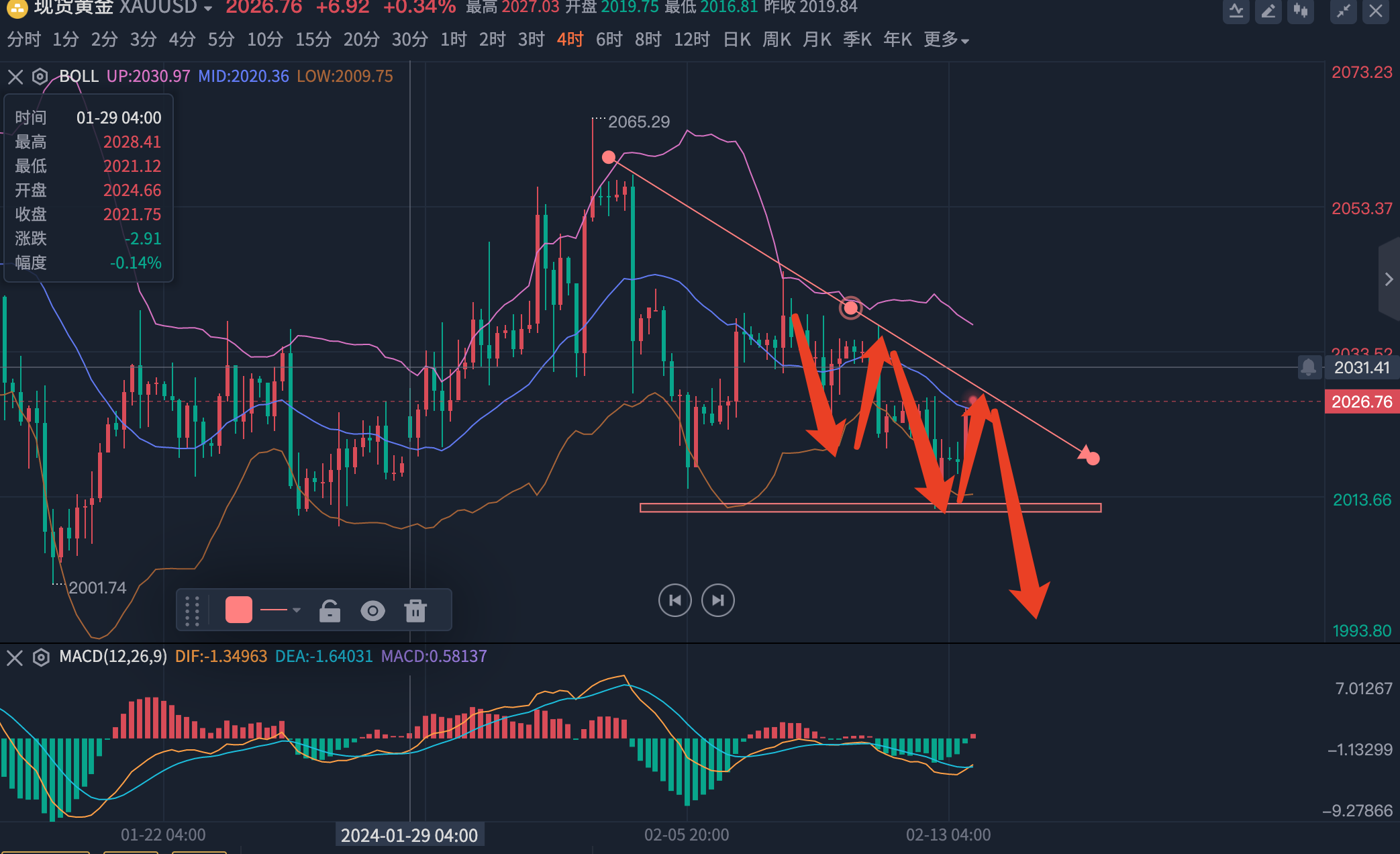 解读经济要闻,研判市场情绪变化,剖析投资趋势,传递有价值的投资理念
