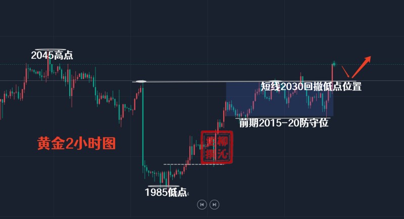 柳沁雯2.25黄金周评：短线交易收获细水长流，附操作建议