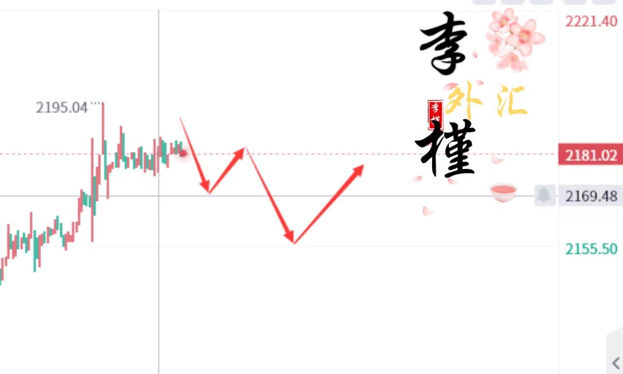 名师李槿:3/12黄金短期见顶须调整!今日先空后多逢高空中线开启!