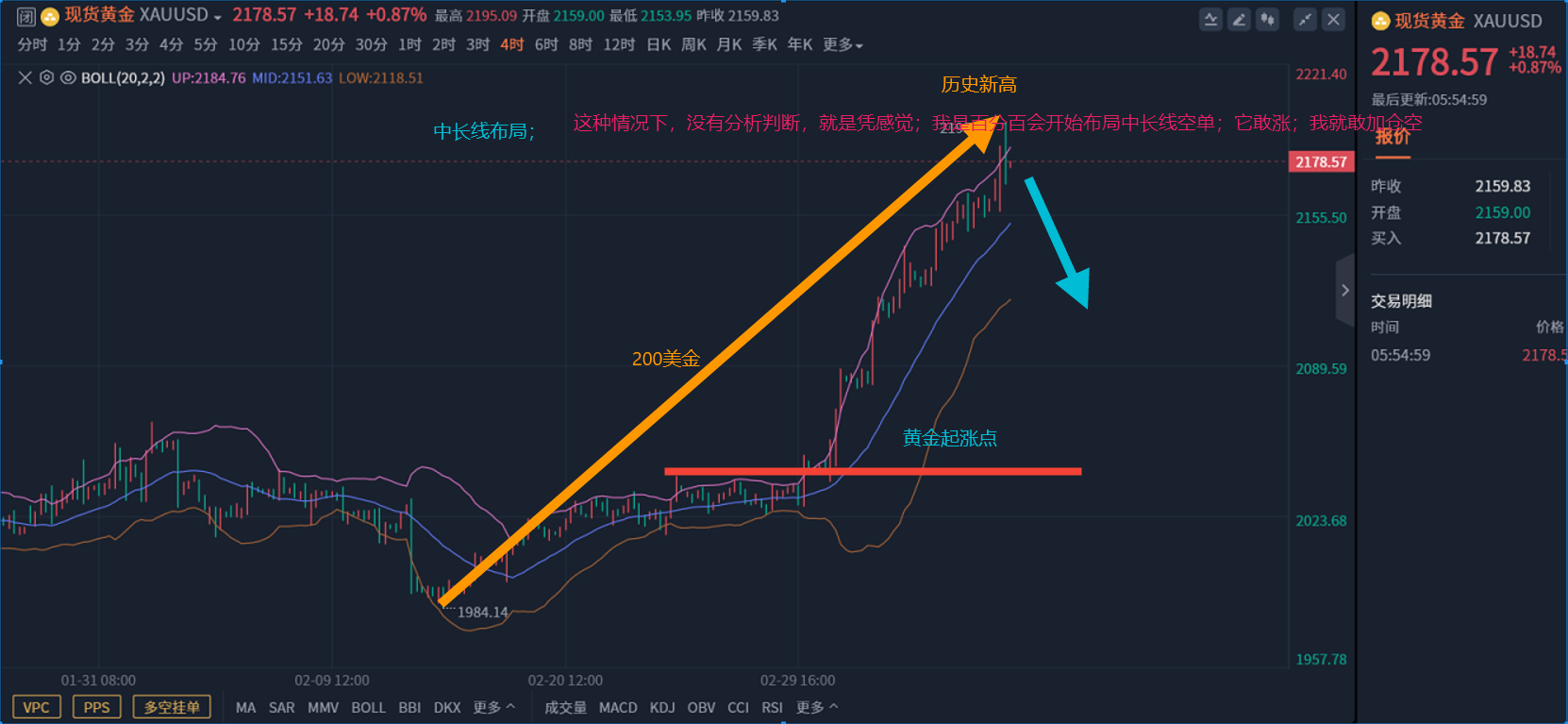2024年3月12日伦敦金分析日线九连阳关注2175支撑附近做多