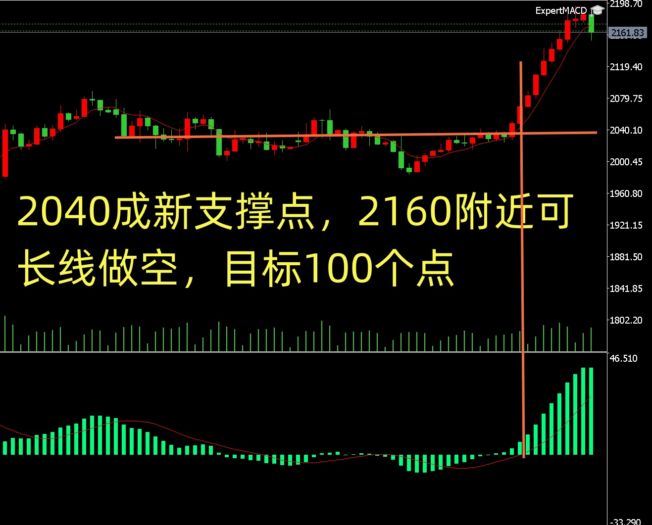 3.13黄金走势分析：中线做空思路-黄金-汇通网