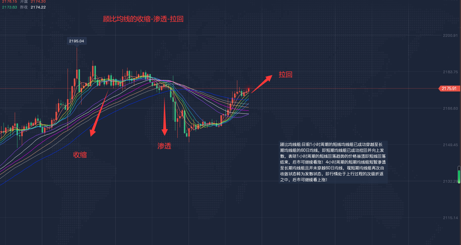 郭广盈：3.14黄金呈3-5浪加速上行看新高，今日最新走势分析！-黄金-汇通网