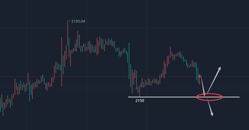 江沐洋：3.15黄金短线继续看跌，黄金白银走势技术分析