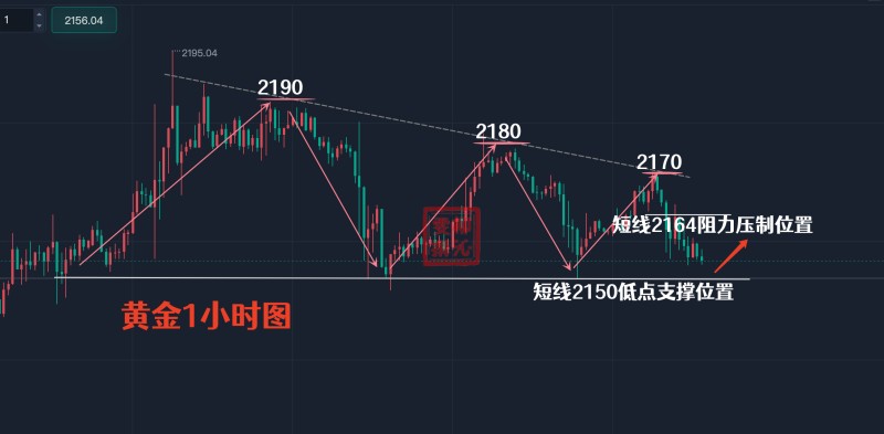 柳沁雯3.17黄金周评：短线交易稳稳当当，下周再接再厉