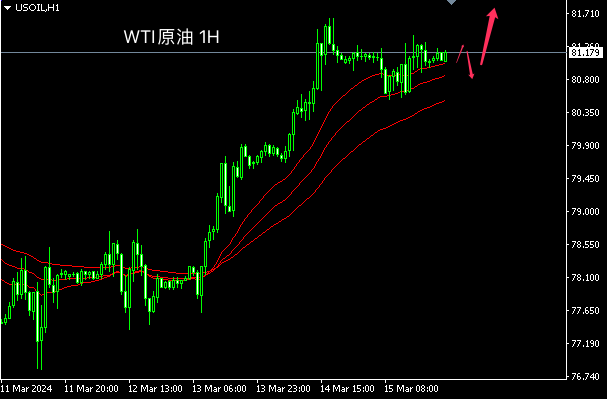 主次节奏：原油震荡修正，日内突破上涨