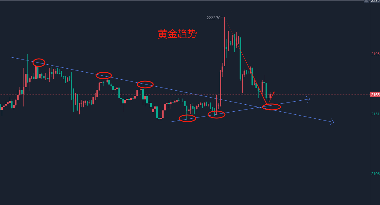 陈天天：3.26原油80.6最低点多单暴涨180点   黄金2180空依旧神准进场