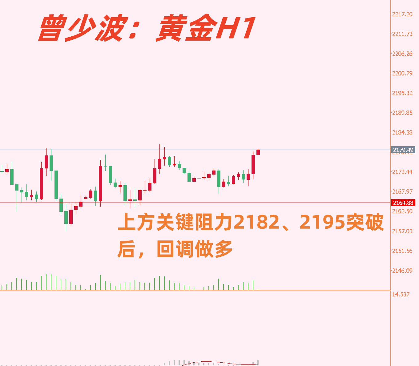 曾少波：3.26晚评，黄金欧盘突进，后续如操作-汇通评论-汇通网