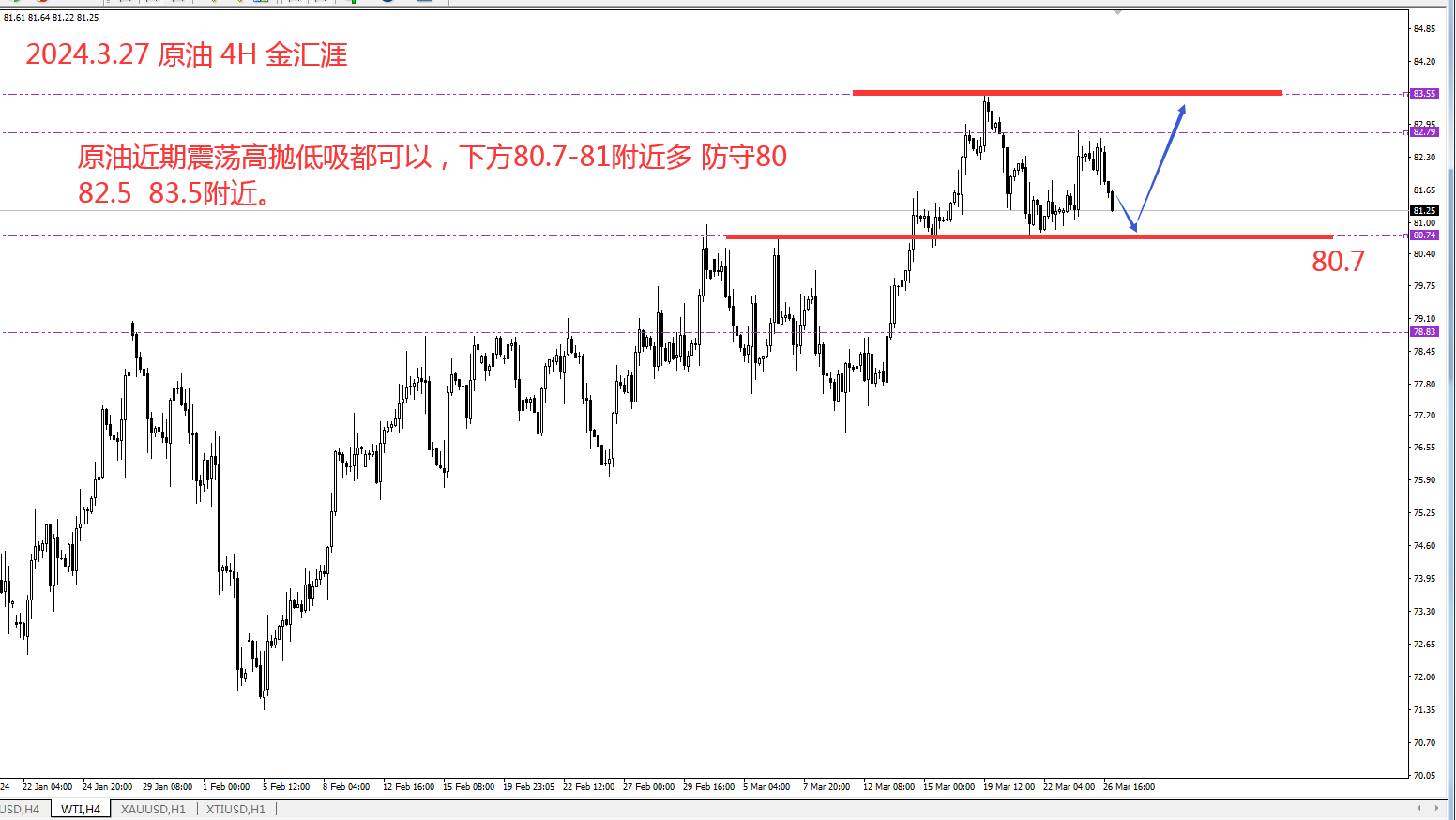 金汇涯： 2024.3.27  原油日内策略建议
