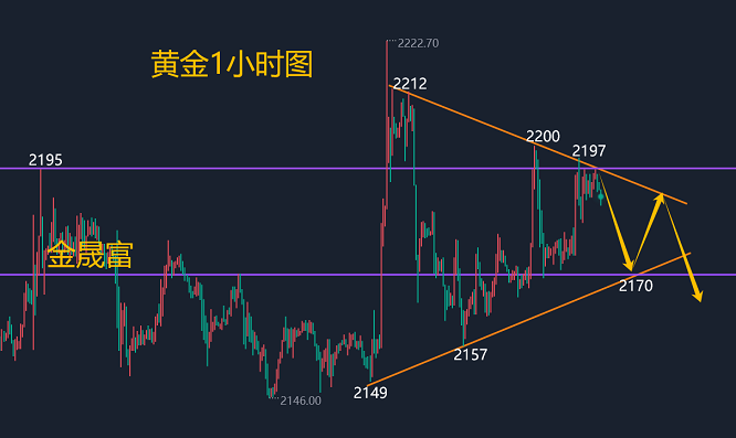 日内黄金行情分析策略_汇金网_gold678.com