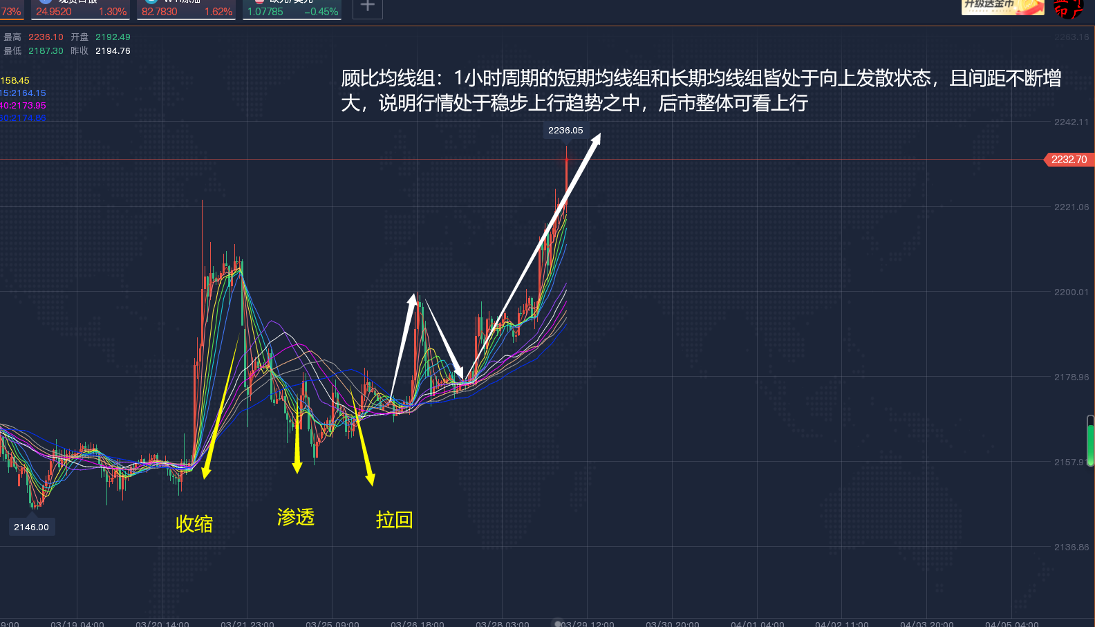 郭广盈：3.2黄金呈5-3浪加速上行顺势多，原油沪金下周最新走势分析！