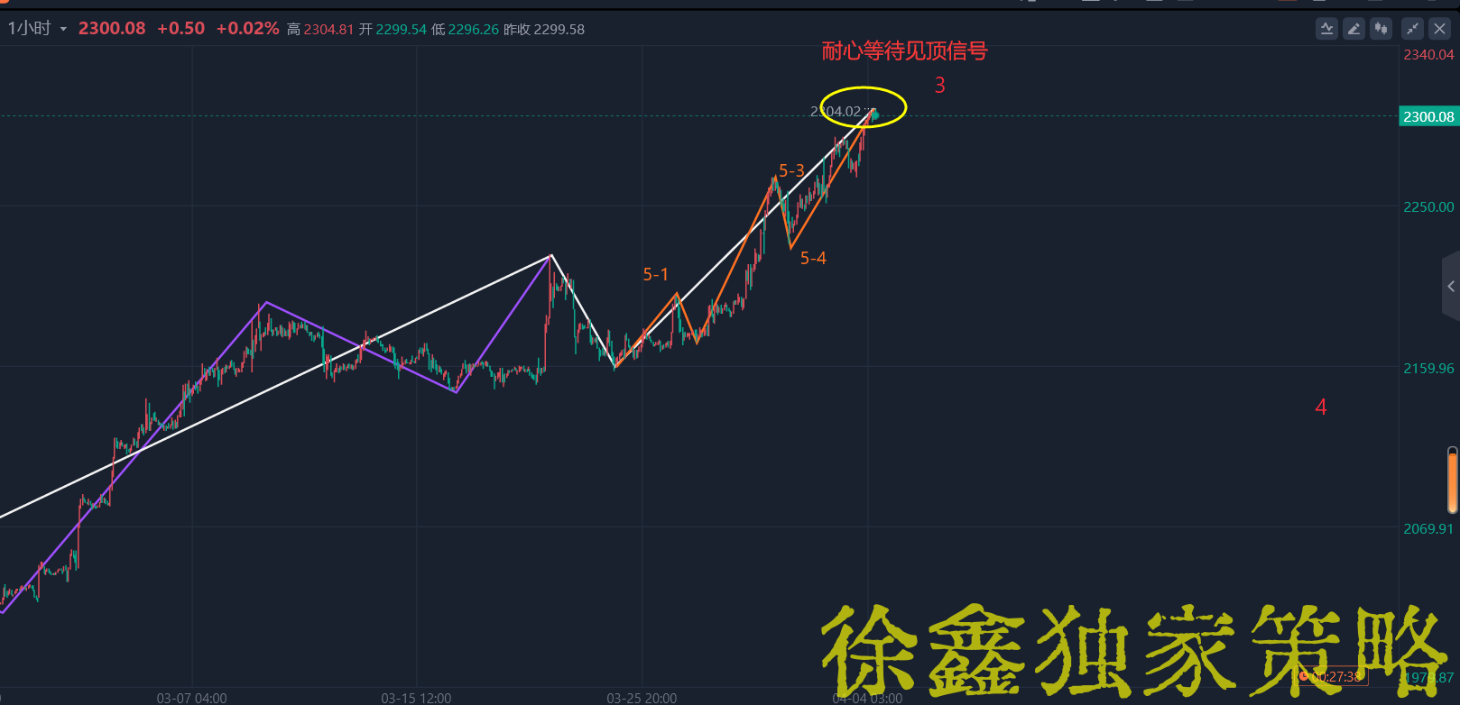 徐鑫：4.5黄金看多还是空？最新黄金走势分析及布局-黄金-汇通网
