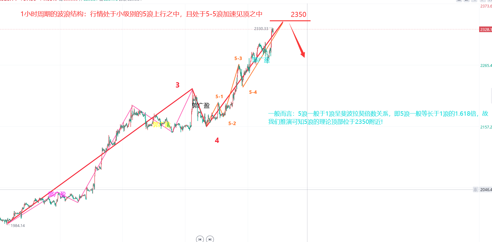 黄金今日走势分析_汇金网_gold678.com